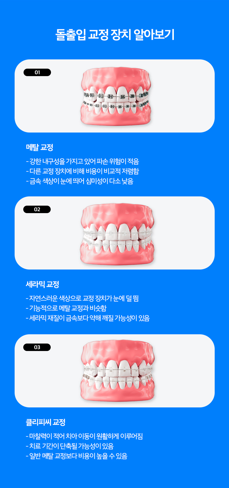 수원 돌출입교정 상세 안내 - 치료 과정 - 교정 진단 후 장치를 선택하고 배열, 공간 확보, 앞니 위치 조정, 교합 마무리 순서로 진행합니다. 치료 중에는 치아 이동과 잇몸·뿌리 상태를 정기적으로 확인합니다. / 치료 목표를 현실적으로 정합니다 - 치아 이동만으로 개선 가능한 범위와 골격적 요인이 큰 경우의 한계를 상담 단계에서 구분해야 합니다. 성인에서 턱뼈 자체의 위치 문제는 교정만으로 해결 가능한 범위가 제한될 수 있습니다.