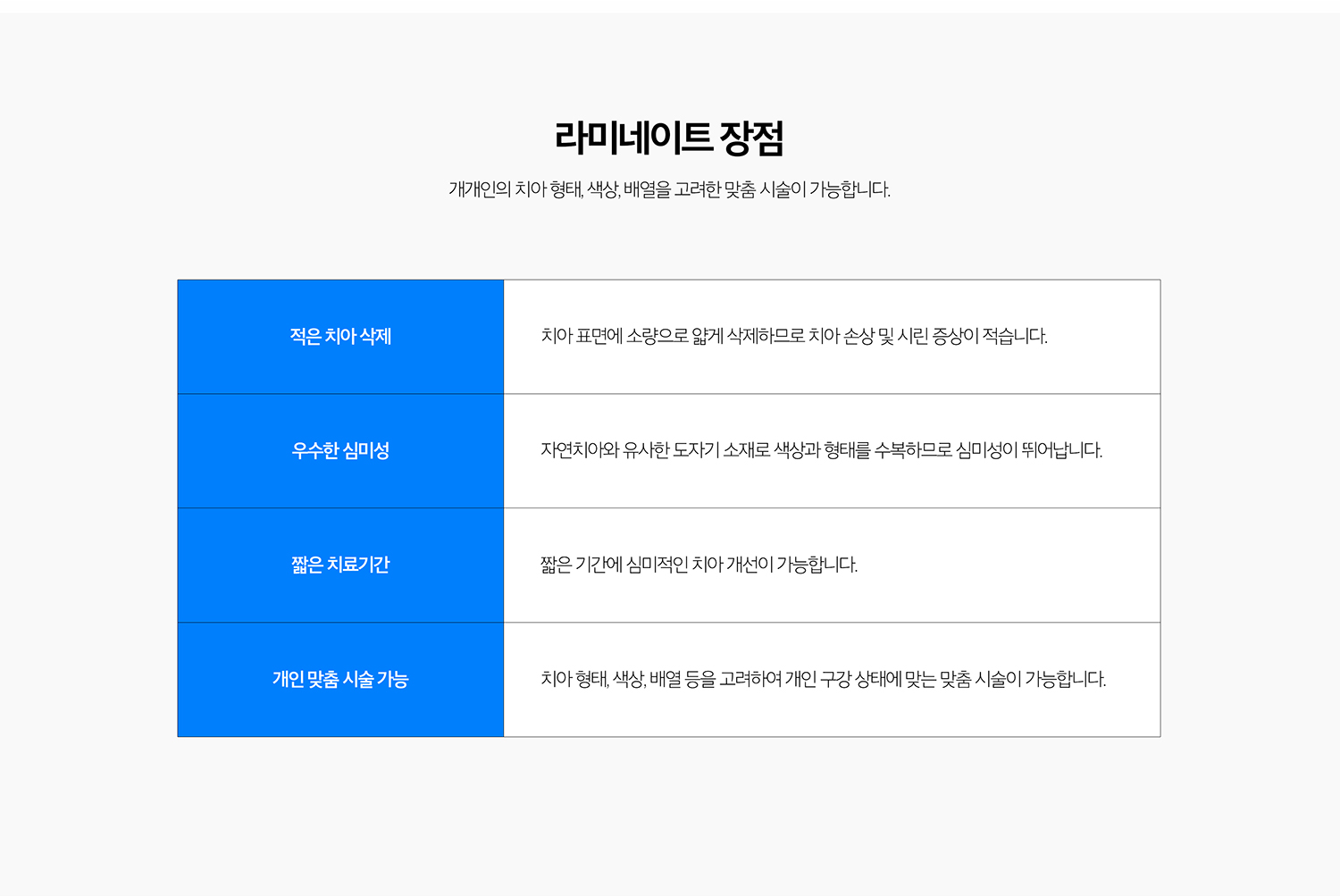 수원 라미네이트 상세 안내 - 치료 과정 - 진단과 디자인 상담, 필요한 범위의 치아 정리, 인상 또는 스캔, 임시치아가 필요한 경우 임시 단계, 최종 보철 접착과 교합 확인 순서로 진행합니다. / 라미네이트의 한계 - 이갈이와 이악물기가 심하거나 치아가 크게 손상된 경우, 교합 부담이 큰 경우에는 파절 위험과 장기 유지 가능성을 고려해 다른 보철을 검토할 수 있습니다.