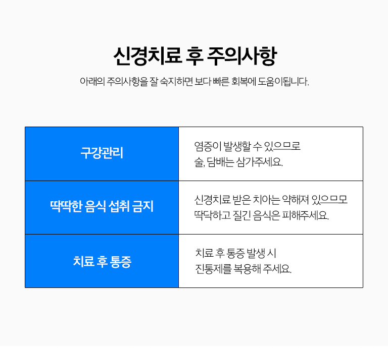 수원 신경치료 상세 안내 - 치료 횟수가 달라지는 이유 - 근관 개수와 형태, 감염 정도, 기존 신경치료 여부와 증상 변화에 따라 필요한 내원 횟수가 달라질 수 있습니다. / 신경치료 후 크라운을 고려하는 이유 - 신경치료가 필요한 치아는 충치나 기존 수복으로 치질 손상이 큰 경우가 많고 치료 과정에서 추가 삭제가 필요합니다. 특히 어금니는 씹는 힘으로 파절될 위험을 줄이기 위해 크라운을 검토합니다.
